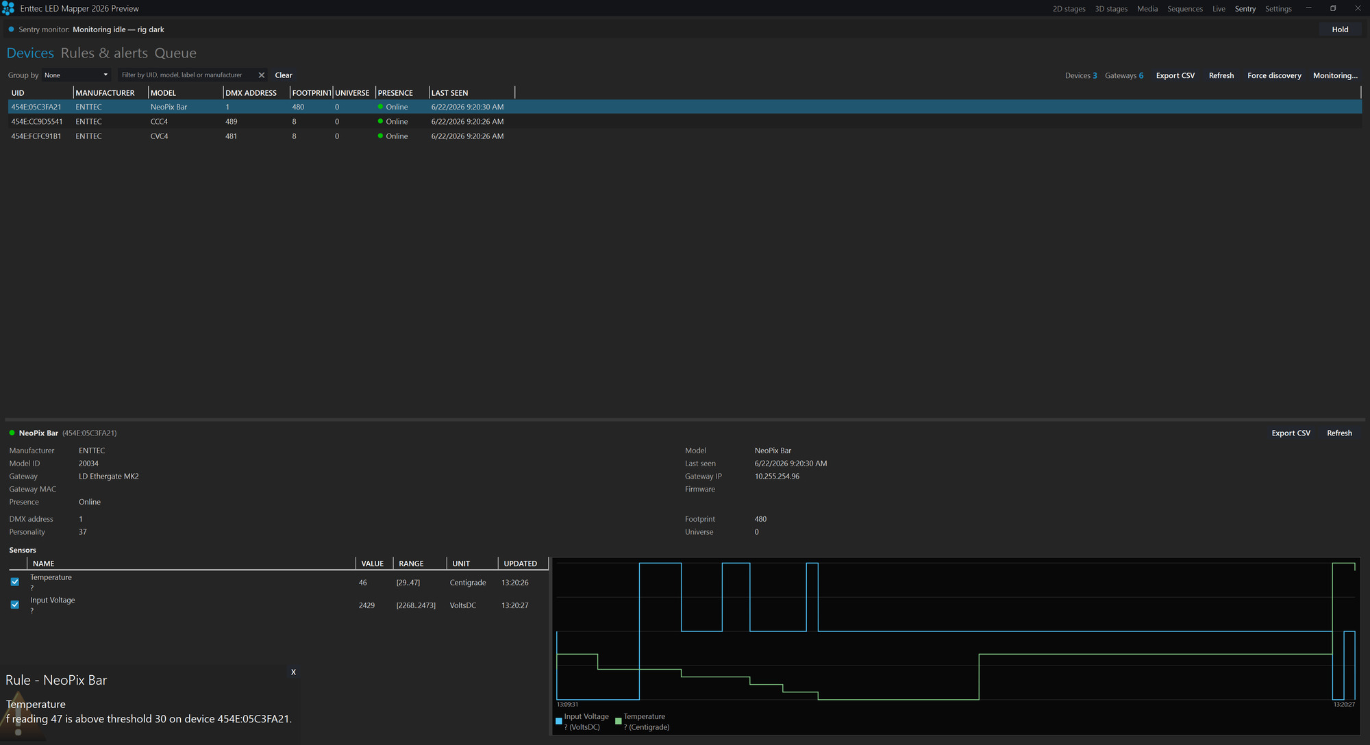 ELM 2026 — Sentry live fixture monitoring